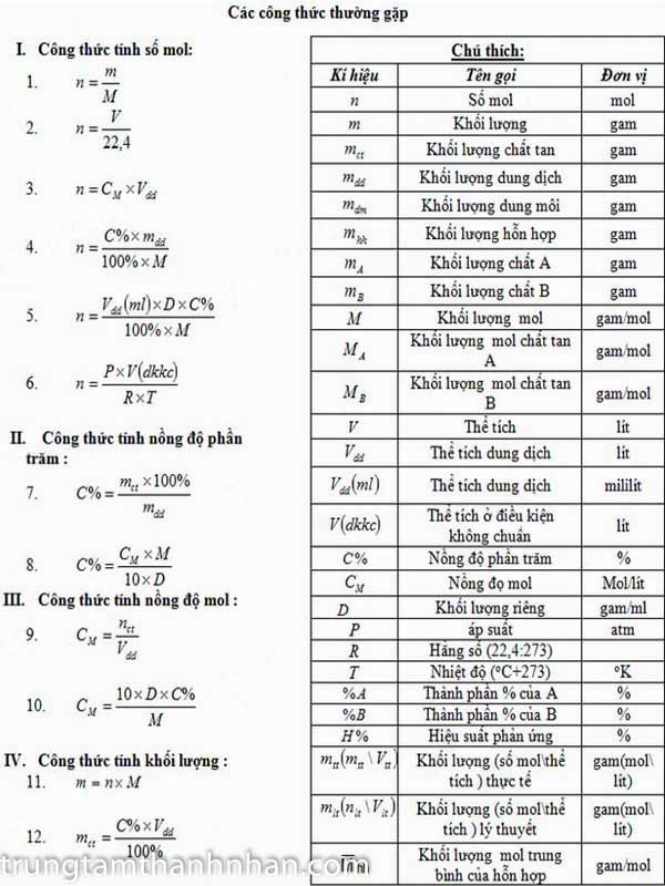 Các công thức thường gặp trong hóa học lớp 8