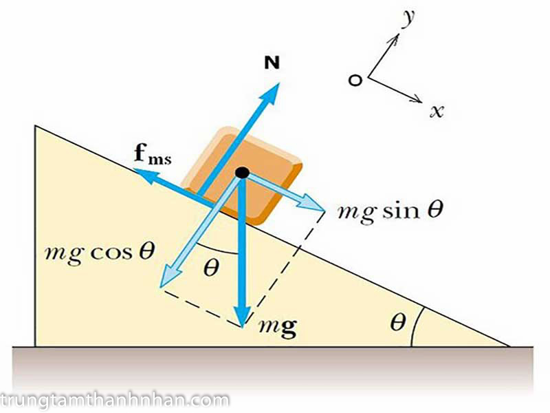 phân tích lực trên mặt phẳng nghiêng vật lý lớp 6
